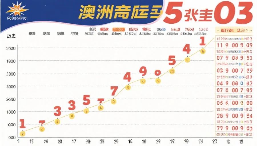 揭秘：澳洲幸运5数据分析中最常见的五大误区，助你建立科学数据观